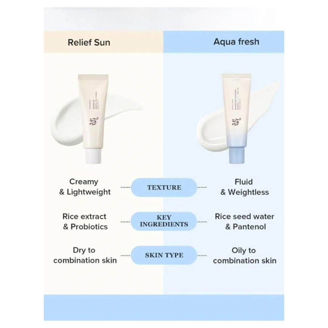 صن بلوك ريليف اكوا فريش الأرز + بي 5 بيوتي اوف جوسون - 50 مللي