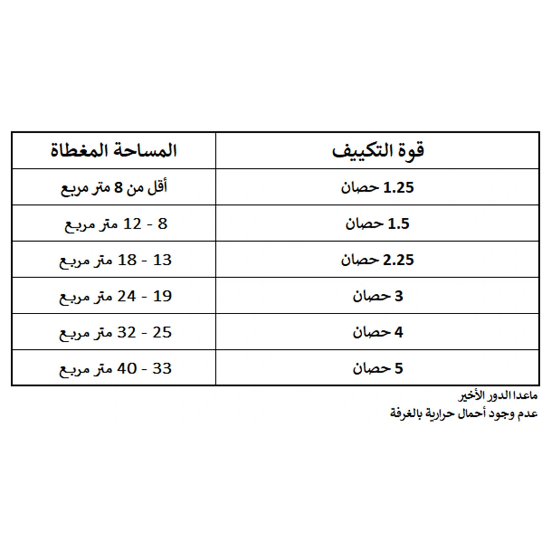 تكييف سبليت ميديا - 1.5 حصان بارد فقط - أبيض - MSMB1T-12CR