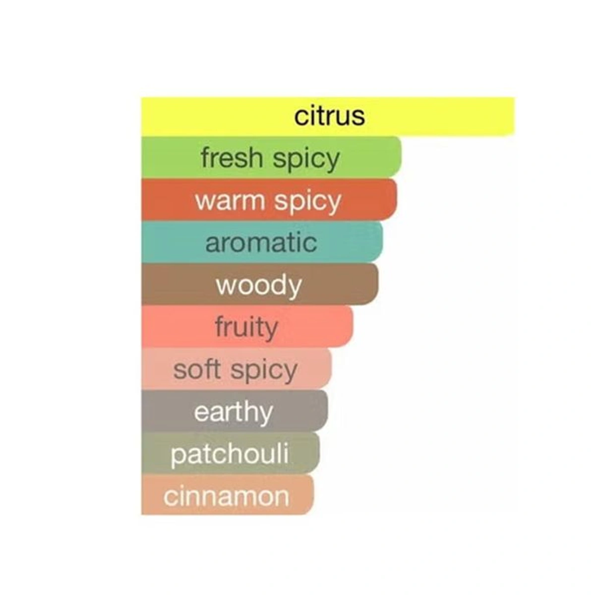 هيفنلي فراجرانس آرت أوف كامل أو دو بارفان - للجنسين - 100 مل