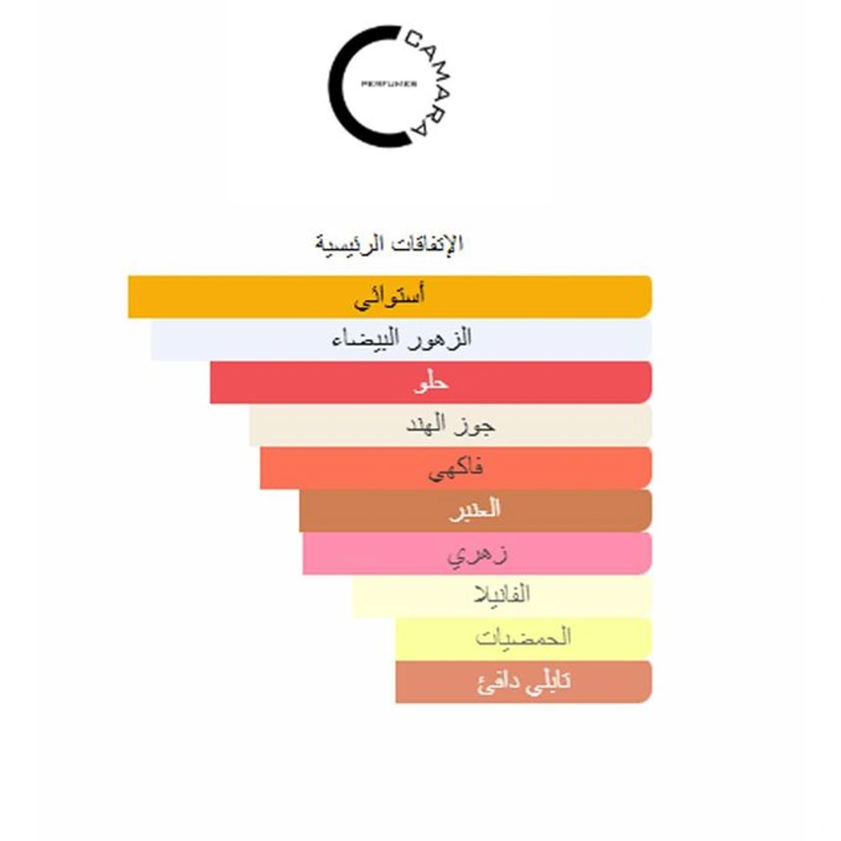 لانا بليس او دو بارفان - حريمي - 100 مل