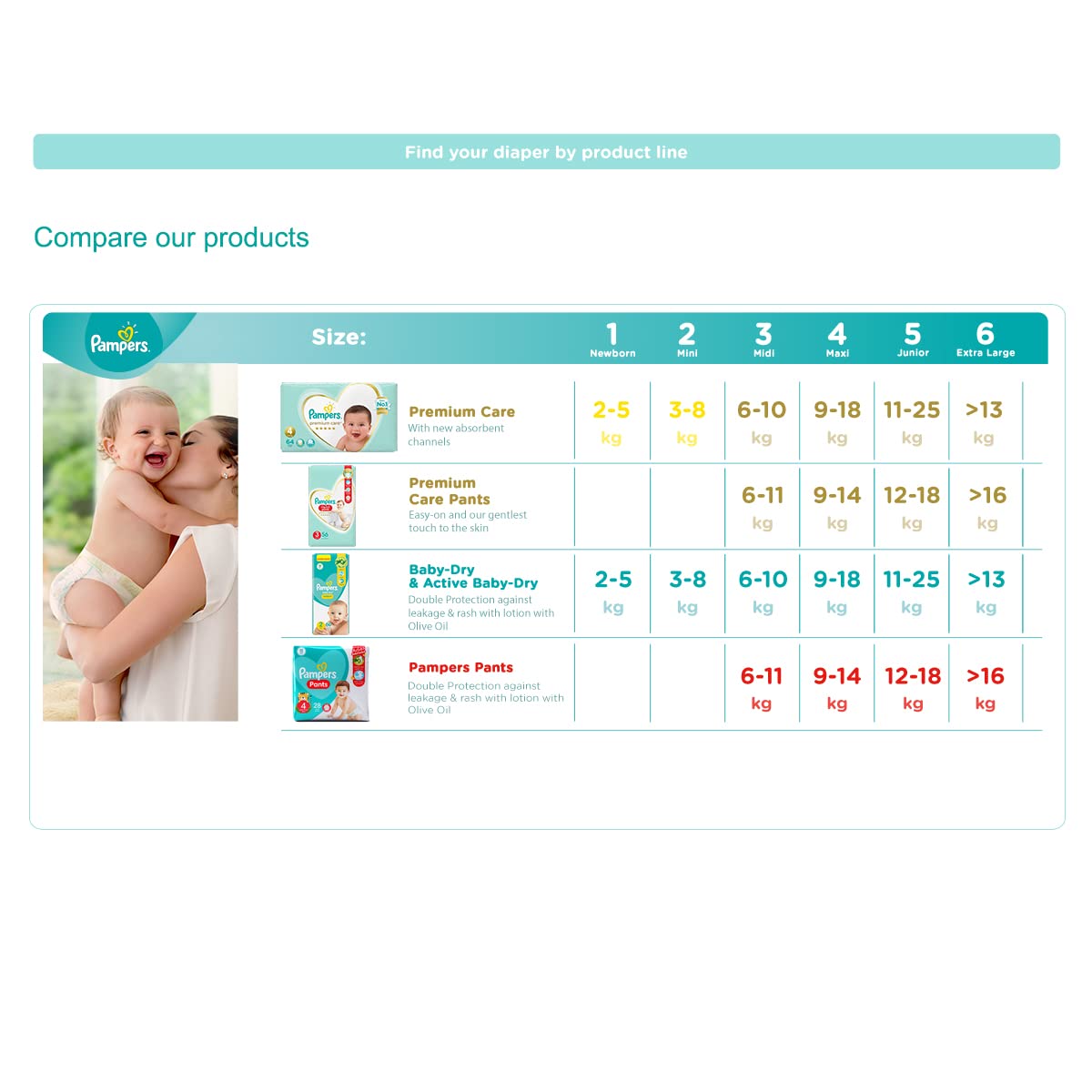 بامبرز حفاضات جامبو جونيور - مقاس 5 - 58 حفاضة