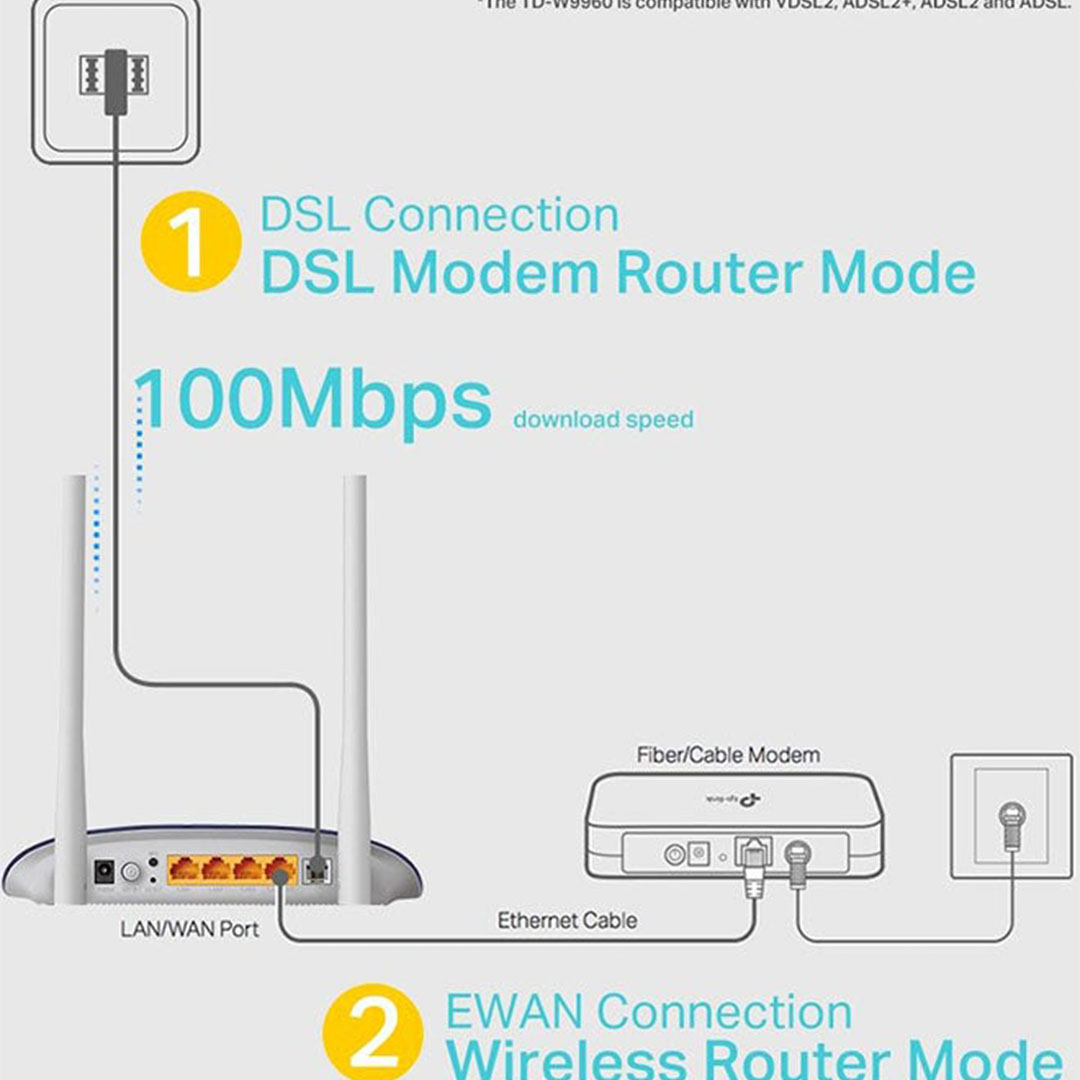 Td-W9960 راوتر موديم لاسلكي Vdsl/Adsl- ازرق