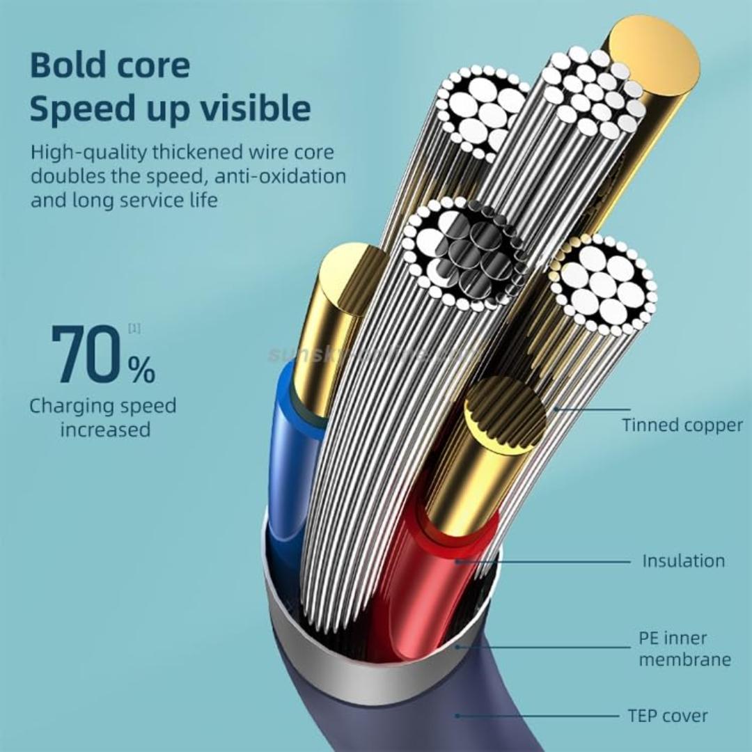 كابل شحن ونقل بيانات تايب سي من ريماكس - 1 متر - 2 قطعة - أزرق - RC-068