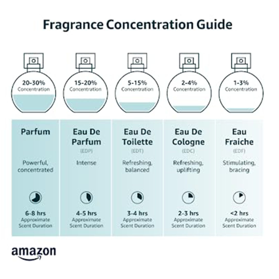 عطر سافيور بيندورا للرجال باريس كورنر - او دي بارفان - 100 مل