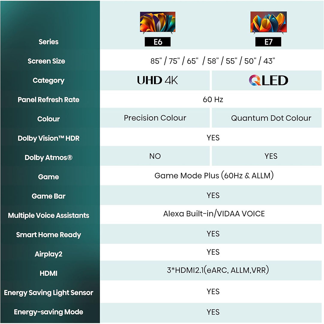 تلفزيون سمارت هايسينس 55 بوصة - 4K UHD - نظام تشغيل E6N-Dolby - أسود - 55A6N