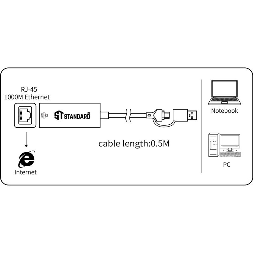 محول Plus Usb-C و Usb إلى إيثرنت من إس تي - Ue106